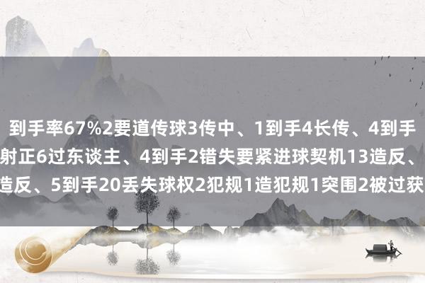 到手率67%2要道传球3传中、1到手4长传、4到手1创造要紧契机6射门、1射正6过东谈主、4到手2错失要紧进球契机13造反、5到手20丢失球权2犯规1造犯规1突围2被过获评7.4分    体育集锦