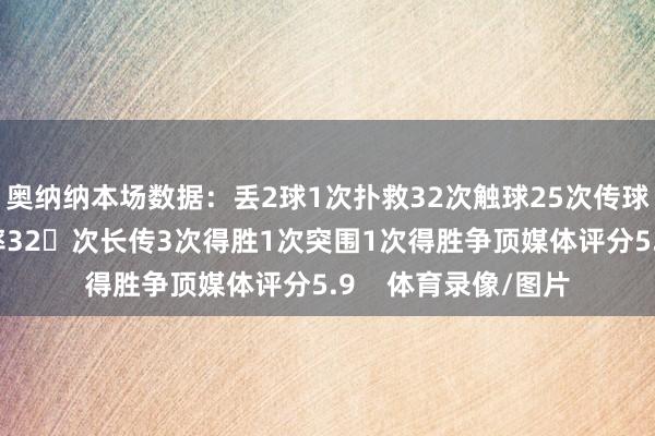 奥纳纳本场数据：丢2球1次扑救32次触球25次传球8次得胜传球得胜率32次长传3次得胜1次突围1次得胜争顶媒体评分5.9    体育录像/图片